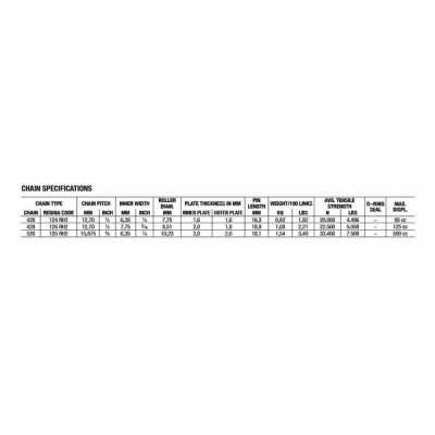 Lant moto REGINA CHAIN 428RH2 140C