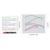 Arbore cu came M8 124/128 BIG BORE ANDREWS PRODUCTS 217554 Arbore cu came M8 124/128 BIG BORE ANDREWS PRODUCTS 217554 thumb