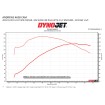 Arbore cu came M8 465B bolt-in ANDREWS PRODUCTS 217465 Arbore cu came M8 465B bolt-in ANDREWS PRODUCTS 217465 thumb
