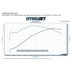 Arbore cu came M8 485 BOLT-IN ANDREWS PRODUCTS 217485 Arbore cu came M8 485 BOLT-IN ANDREWS PRODUCTS 217485 thumb
