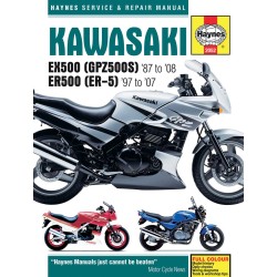 Manual KAW EX500 ALTELE 9781785212932 Manual KAW EX500 ALTELE 9781785212932