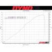 Tobă LV-10 CARBON ECE ALTE 15245C Tobă LV-10 CARBON ECE ALTE 15245C thumb